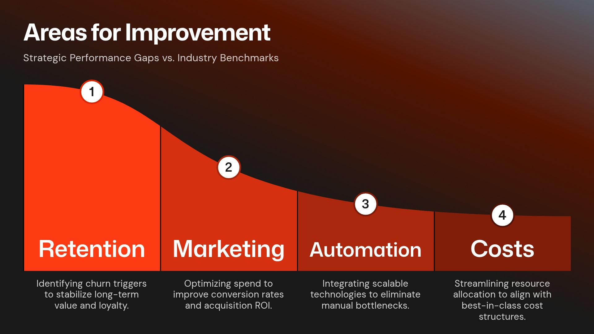 Areas for Improvement