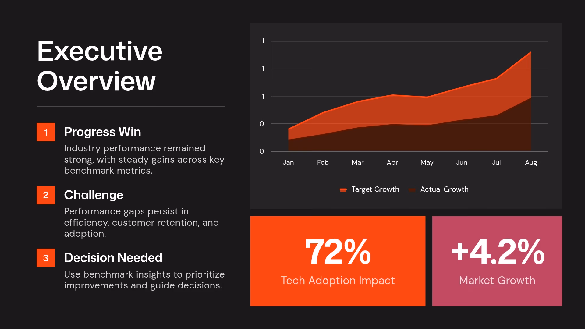 Executive Overview