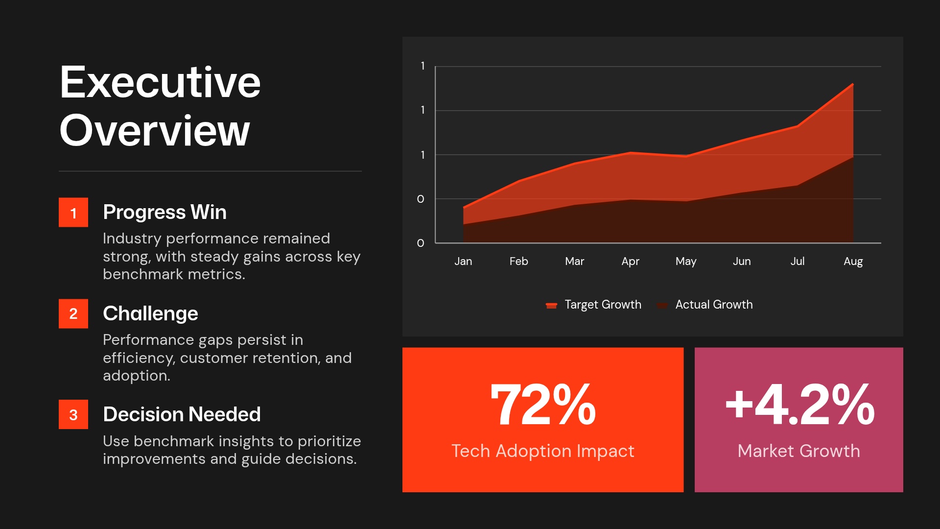 Executive Overview