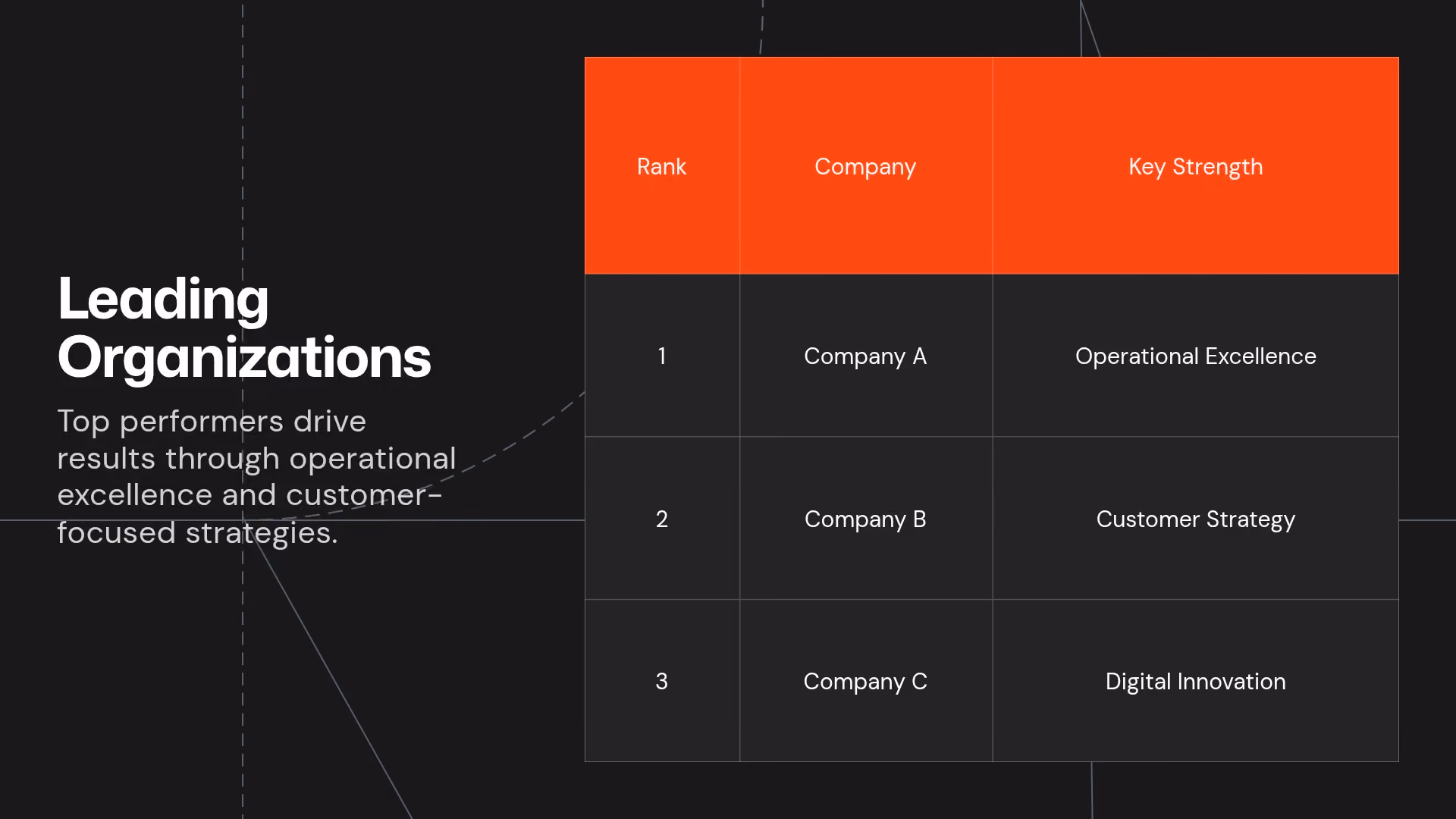 Leading Organizations