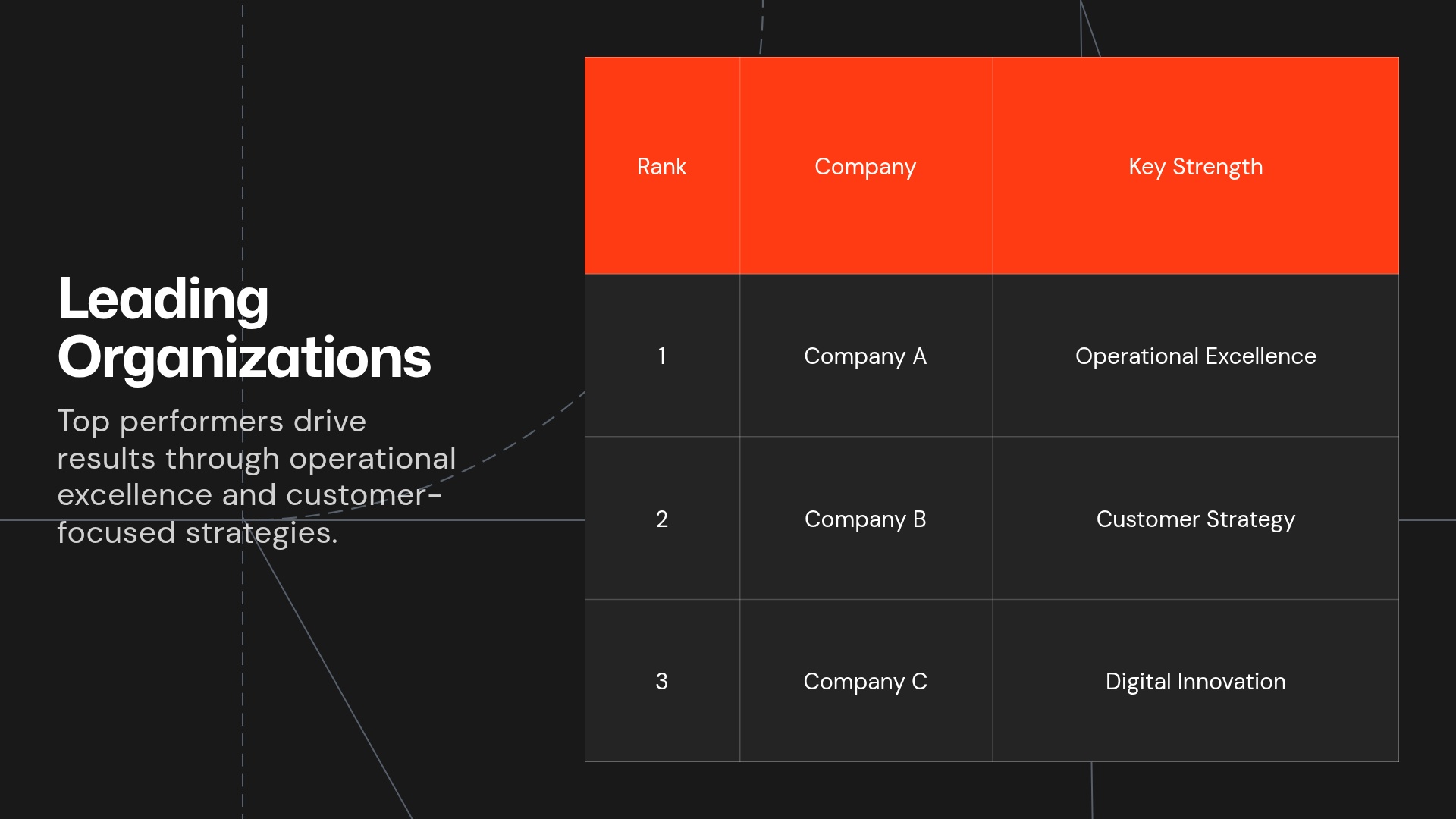 Leading Organizations