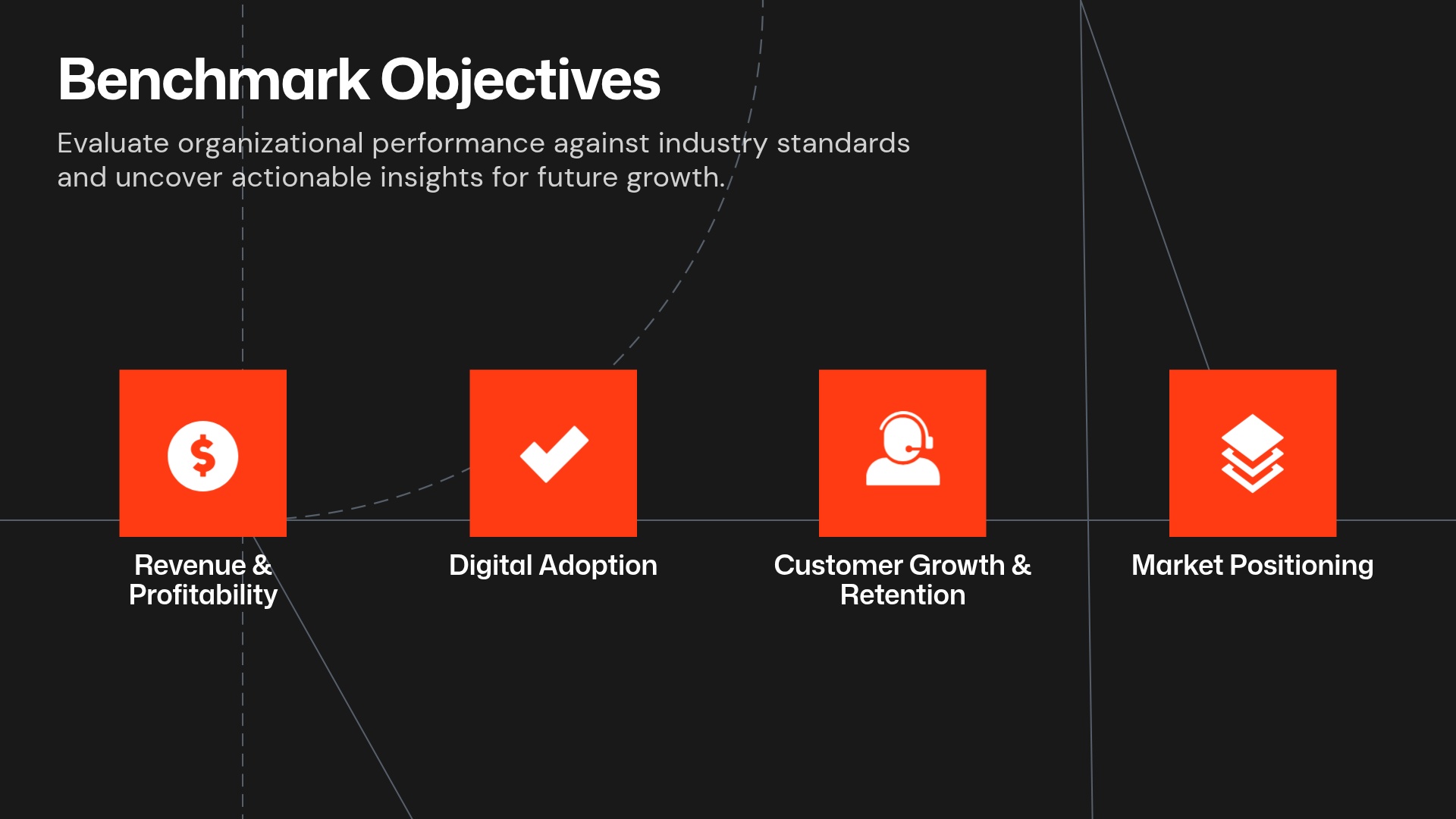 Benchmark Objectives