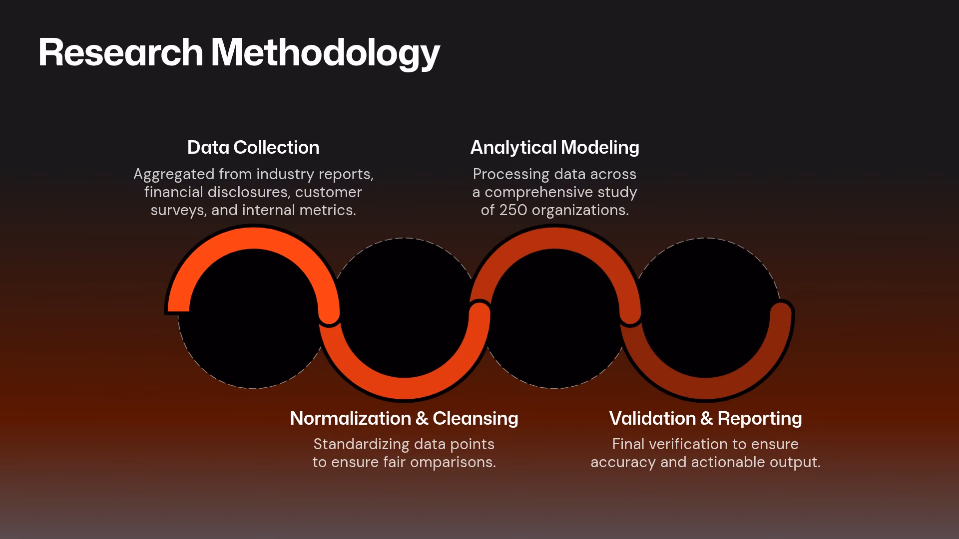 Research Methodology