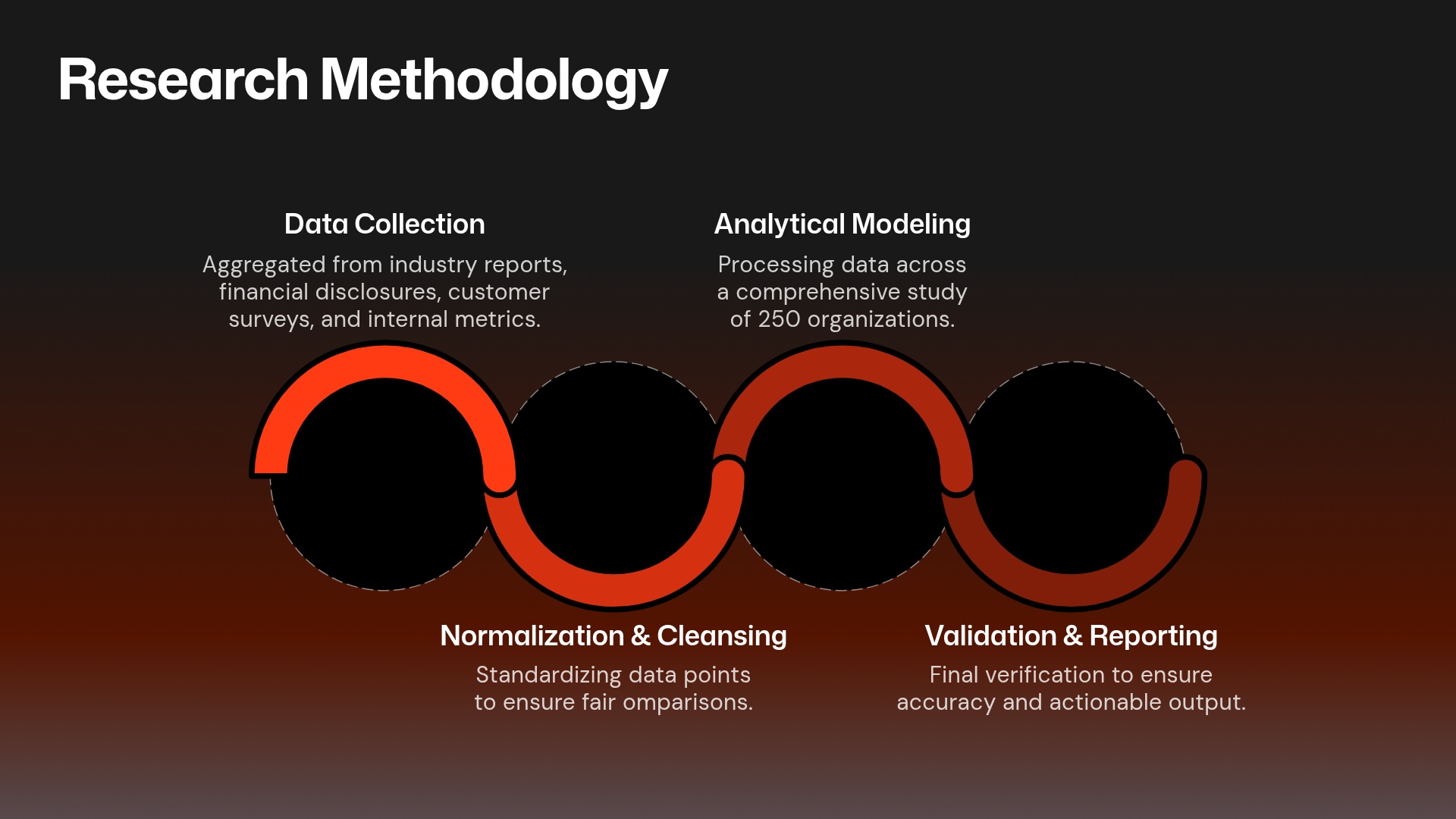 Research Methodology