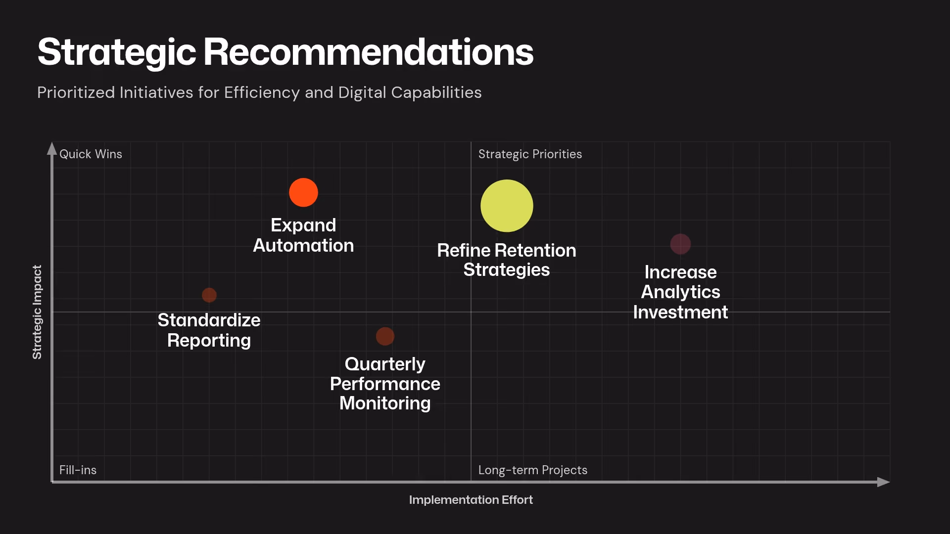 Strategic Reccomendations