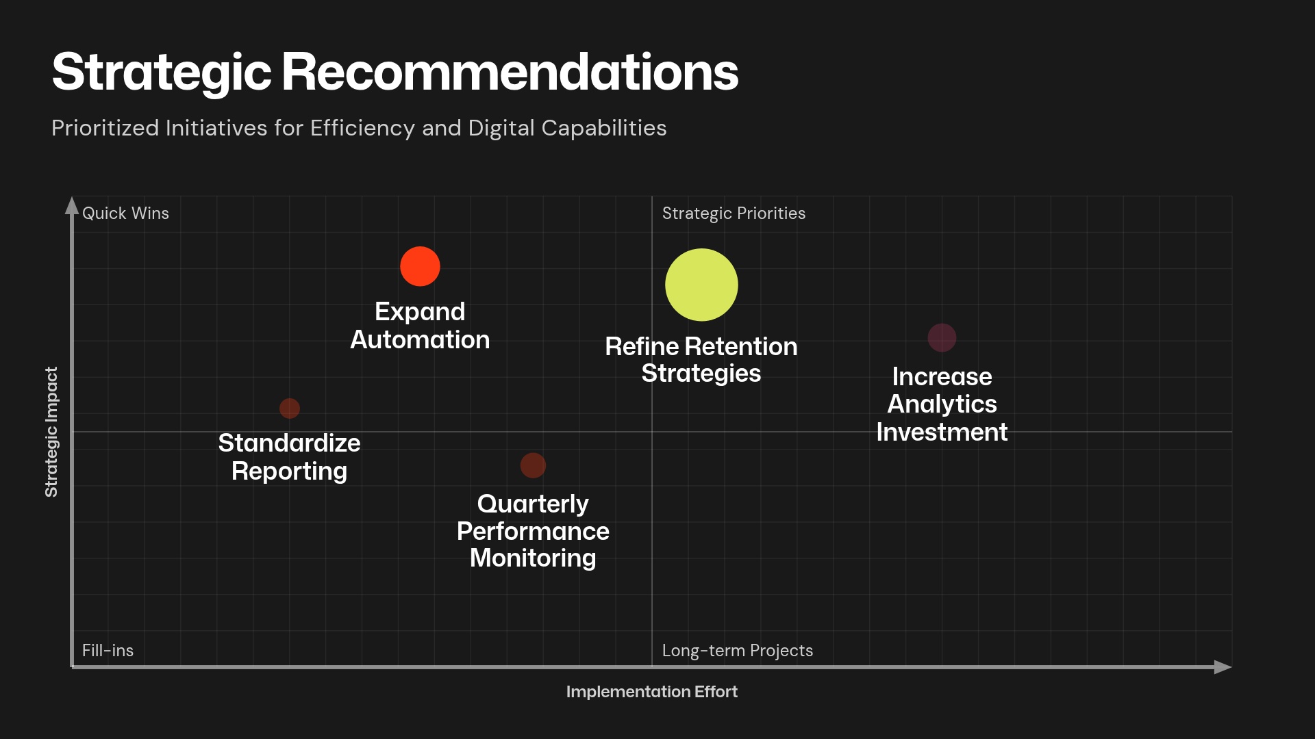 Strategic Reccomendations