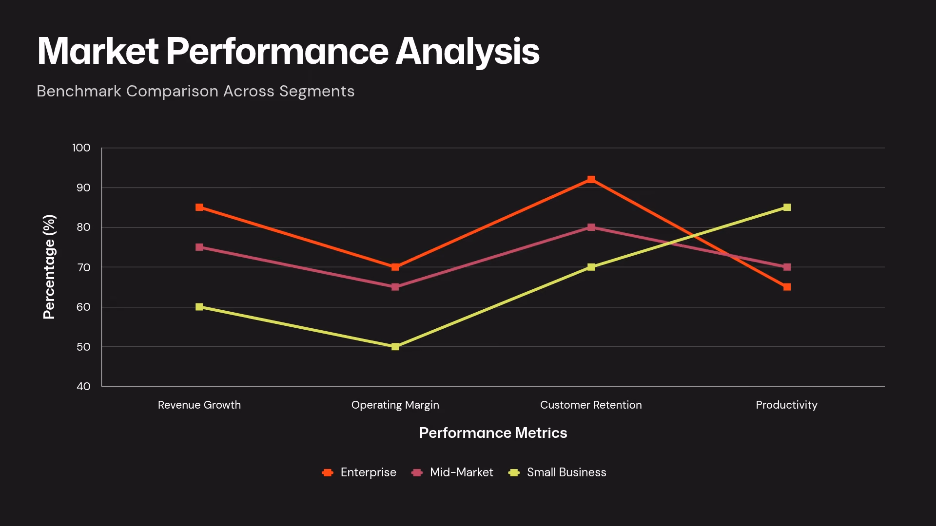 Market Performance