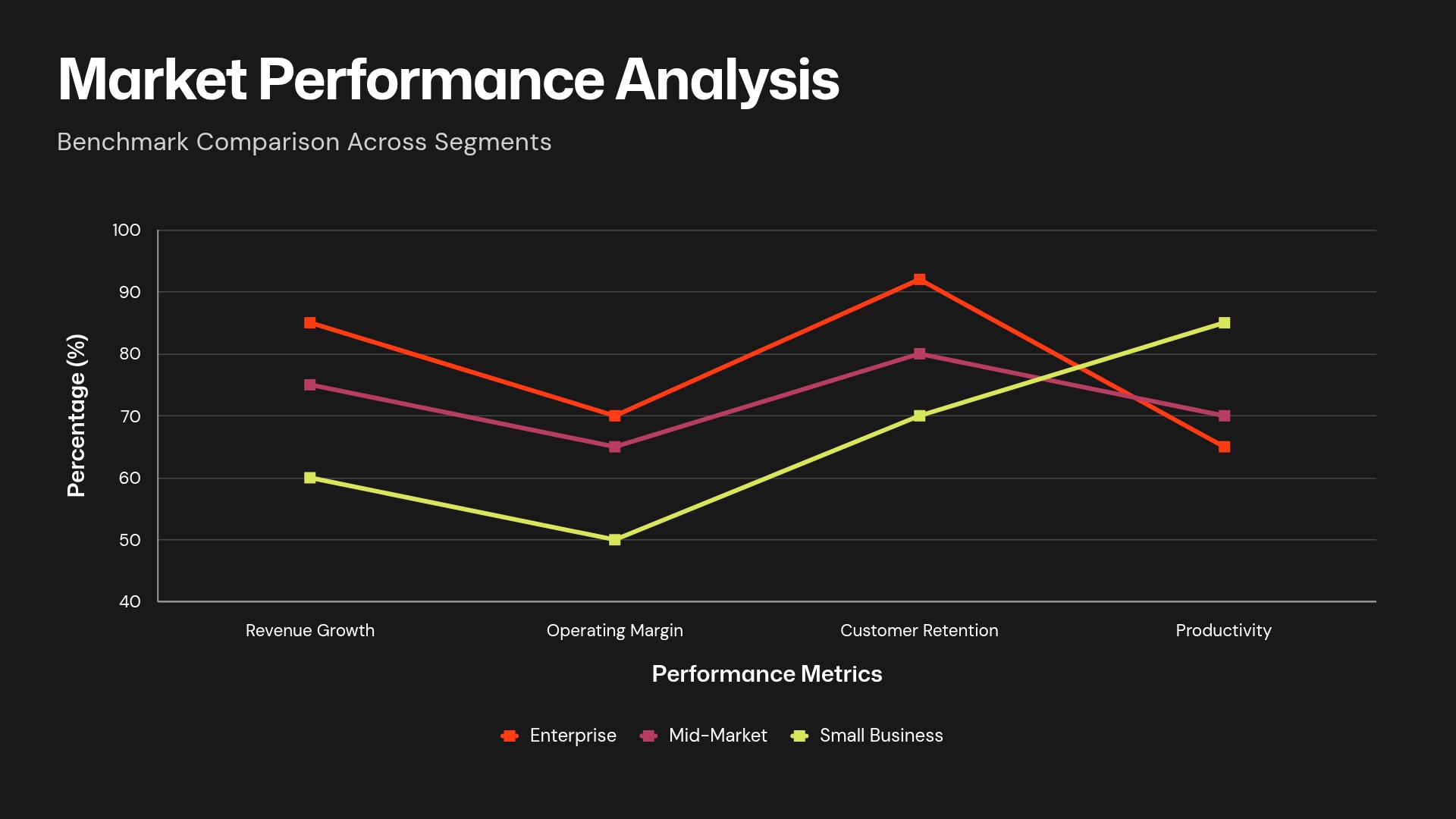Market Performance