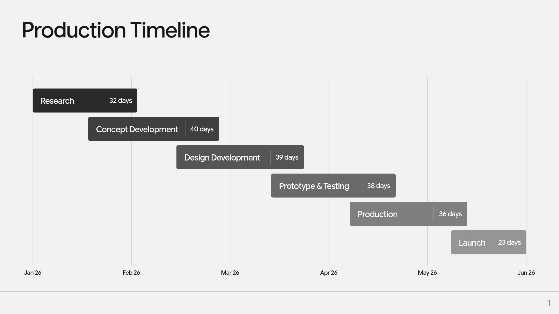 Production Timeline