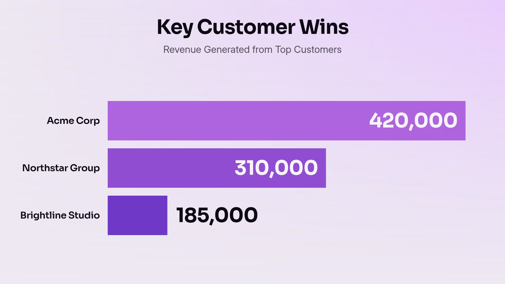 Key Wins