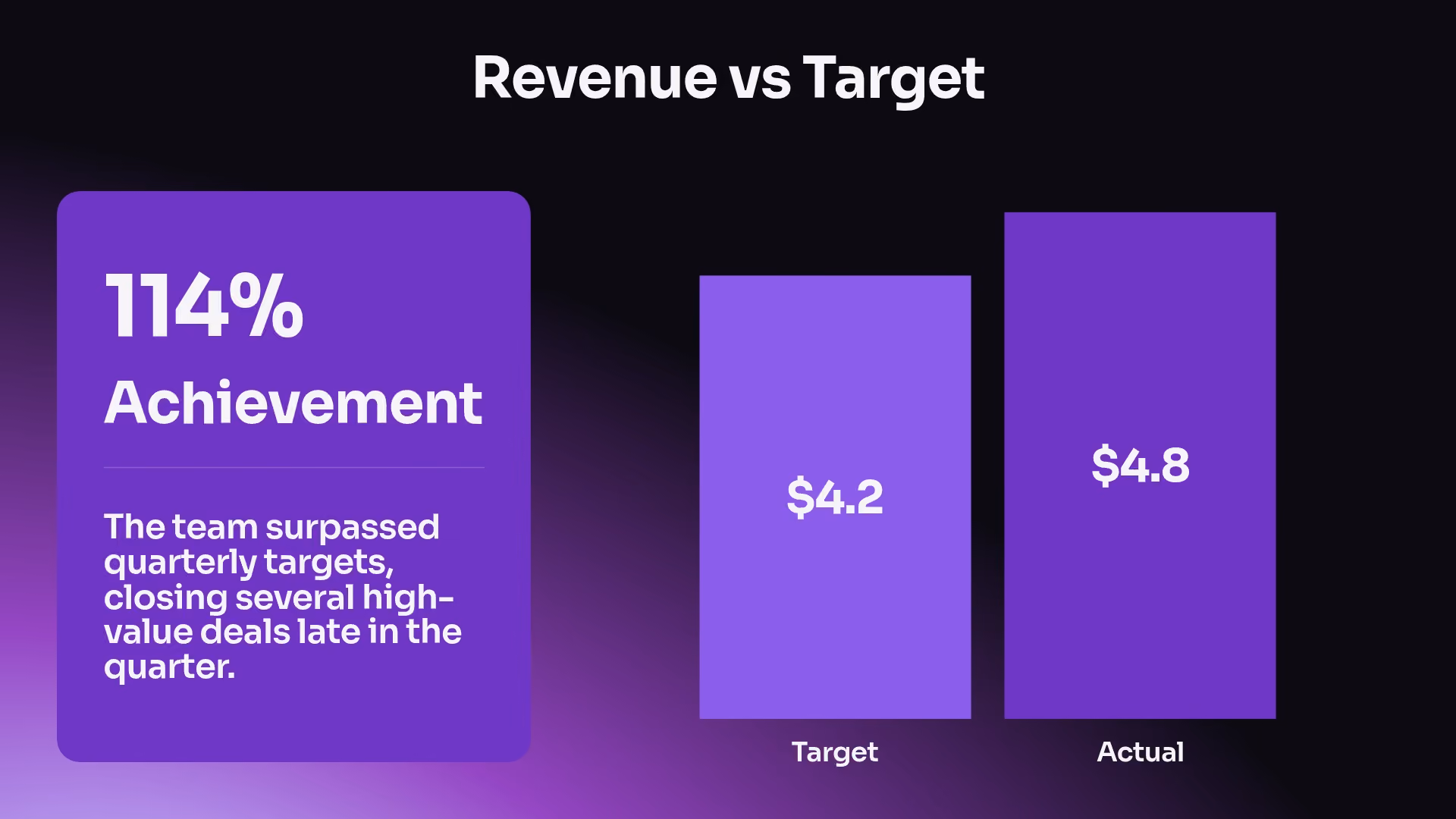 Revenue vs. Target