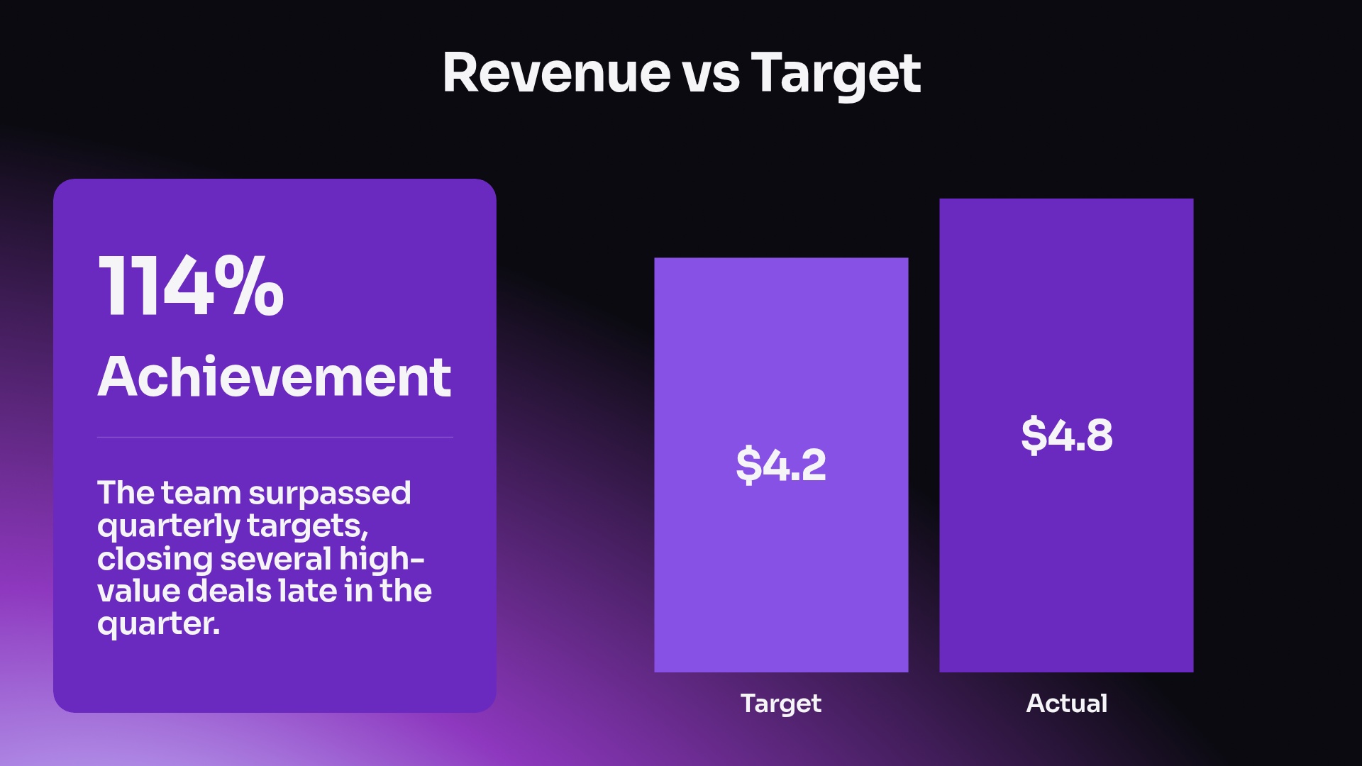 Revenue vs. Target