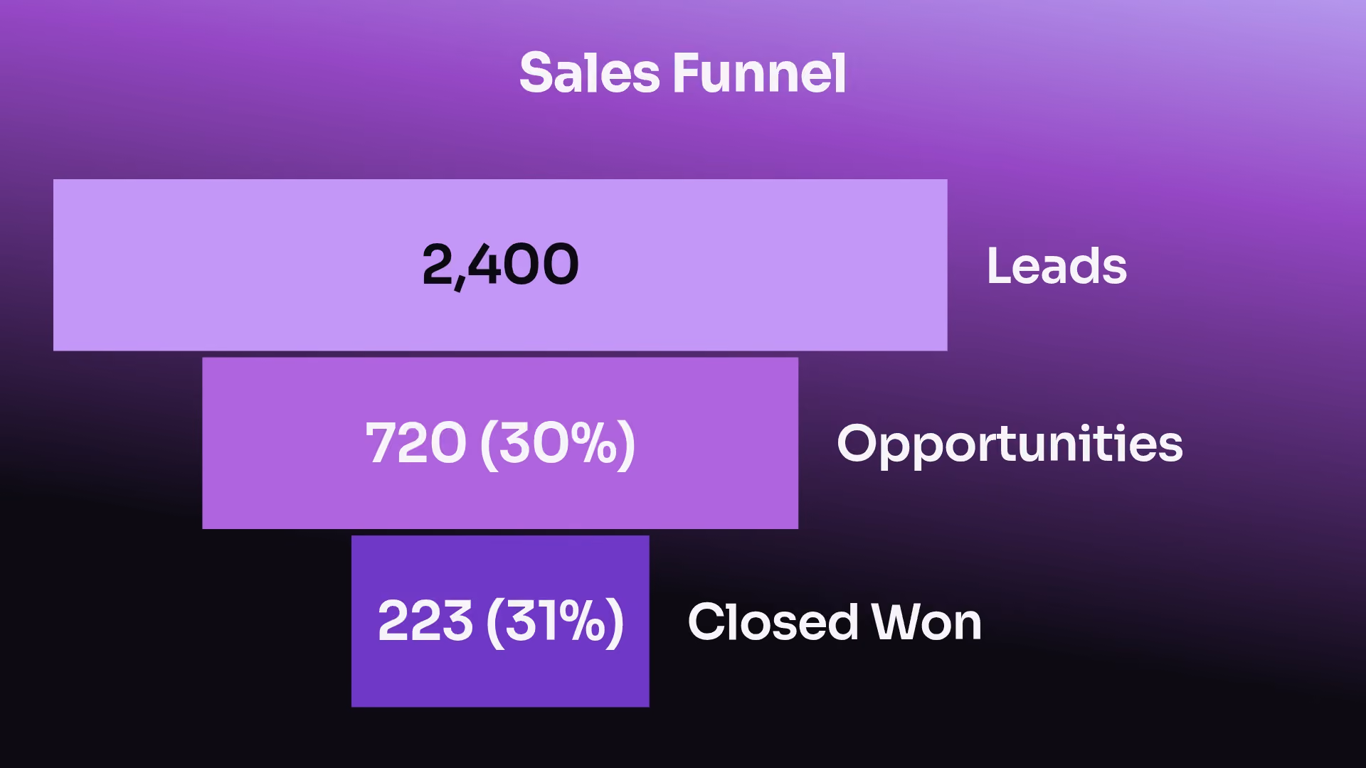 Sales Funnel