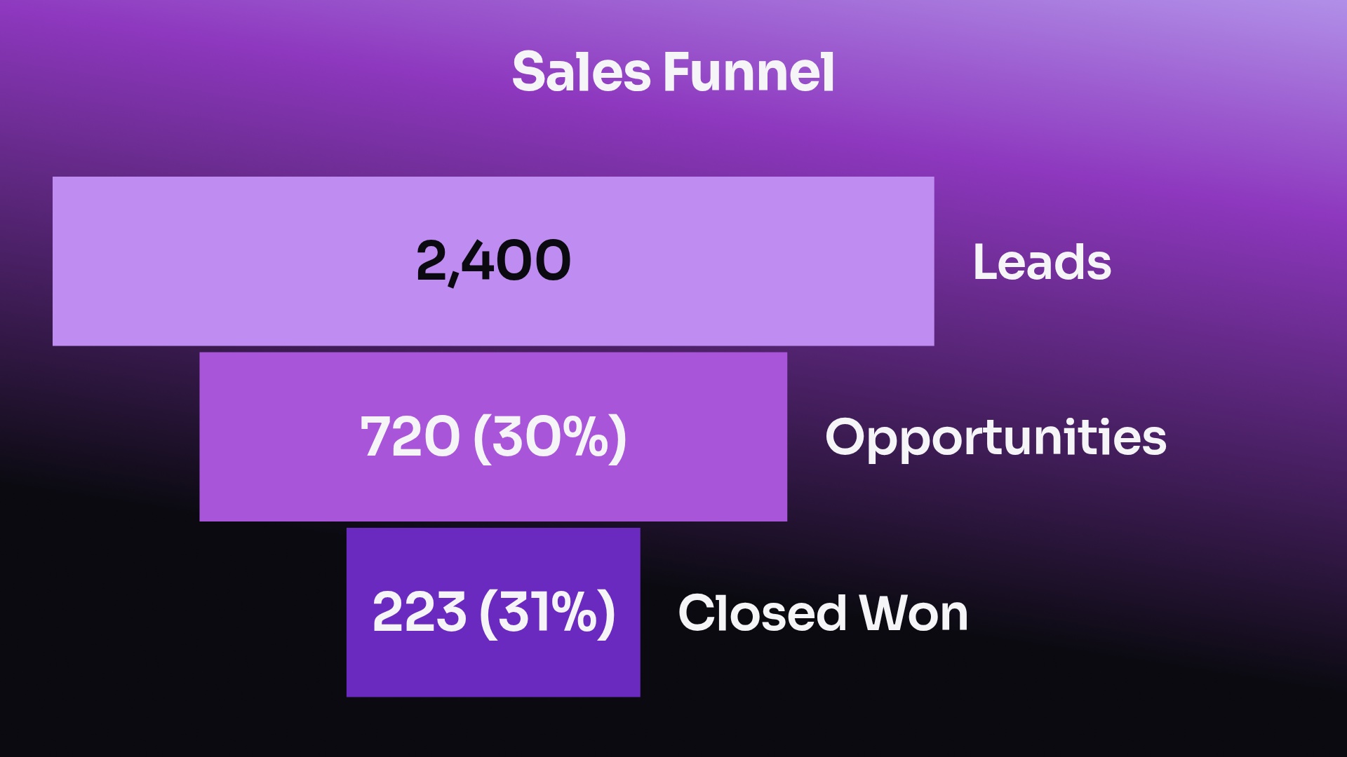 Sales Funnel