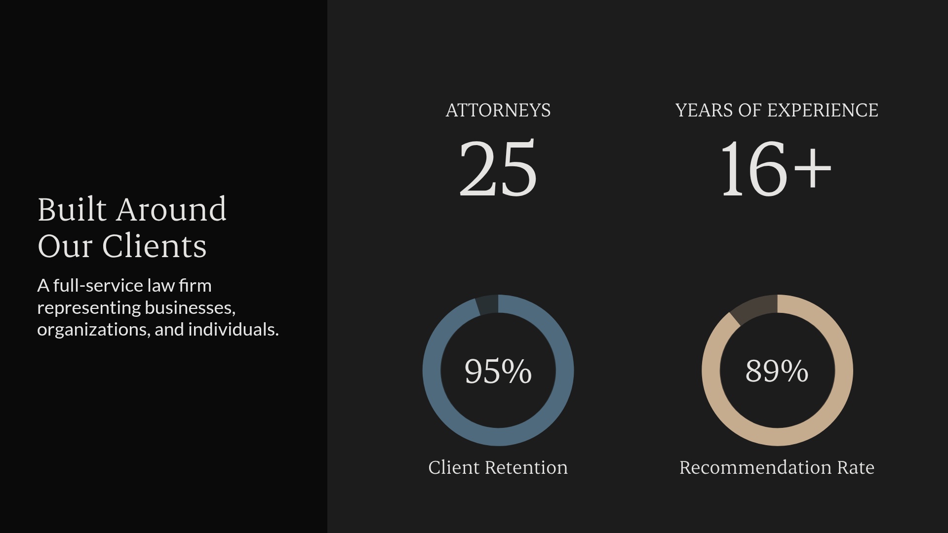 Headcount Stats