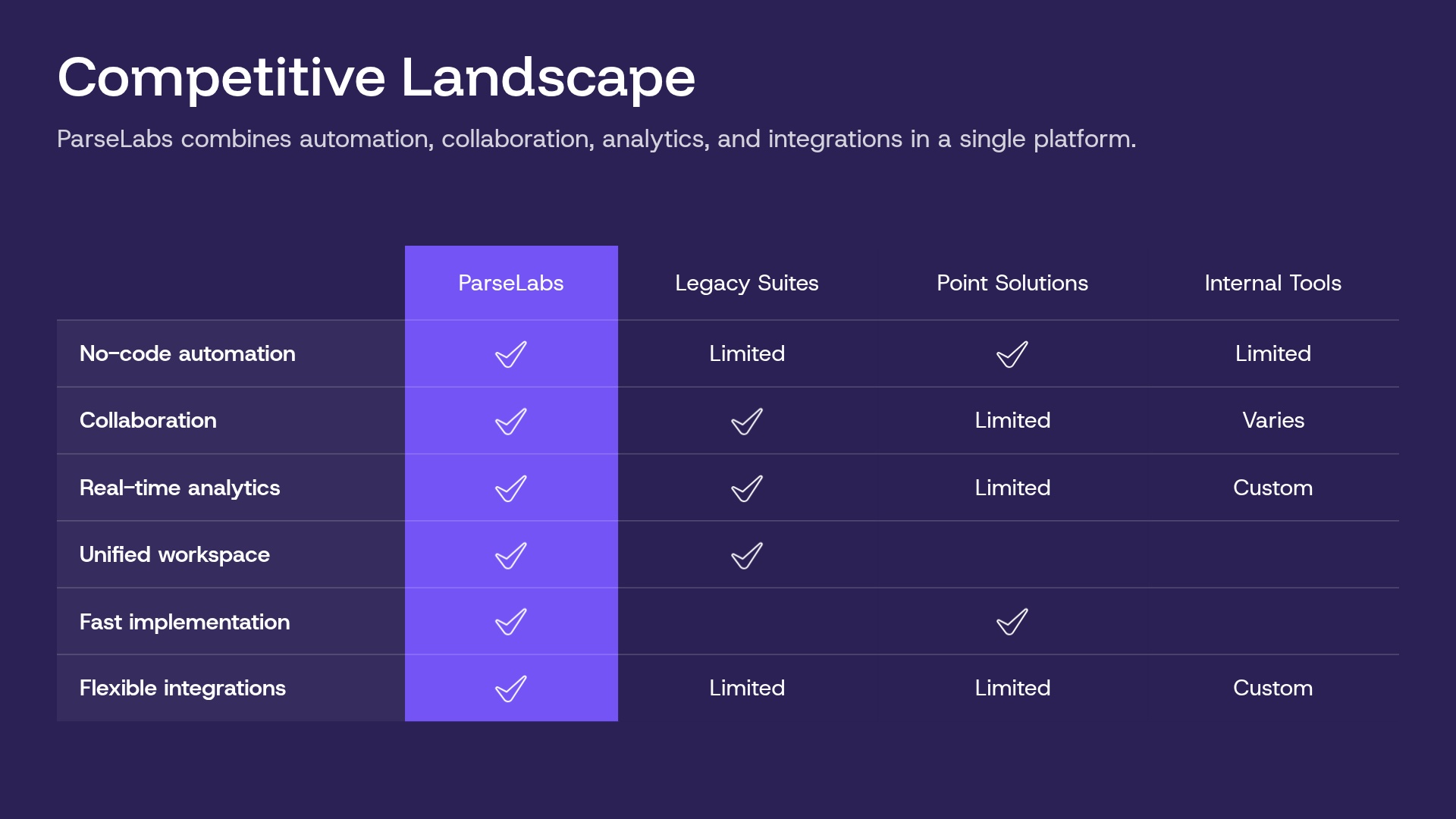 Competitive Landscape