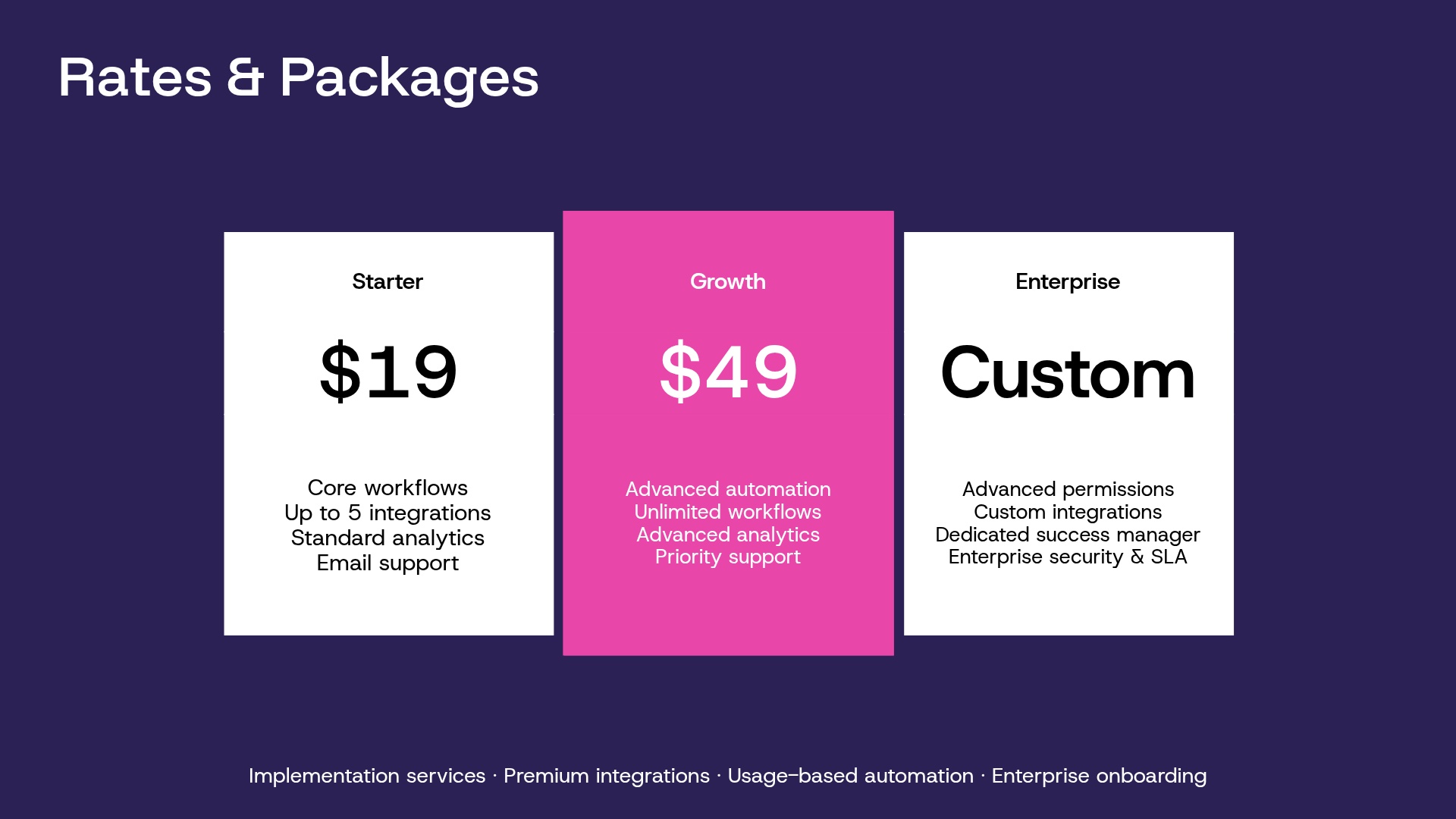 Pricing