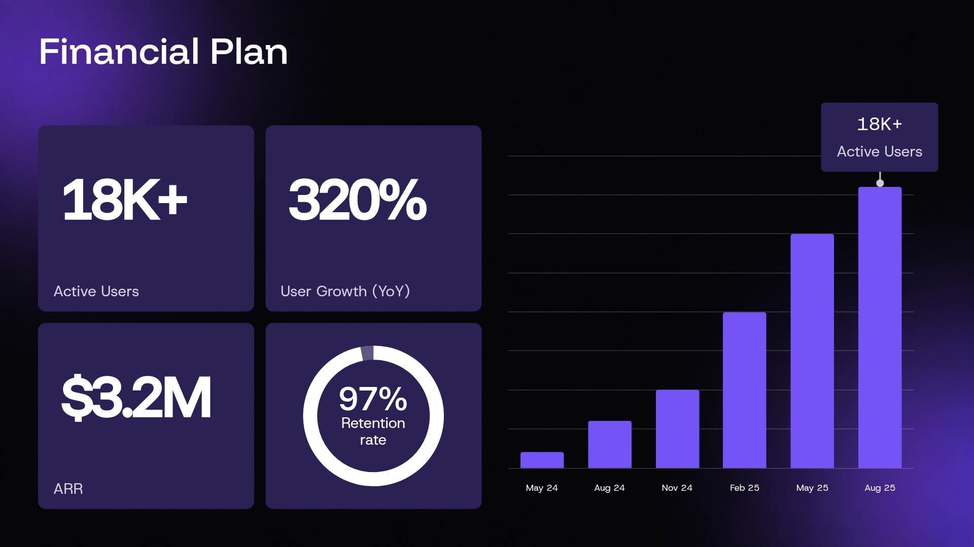 Financial Plan