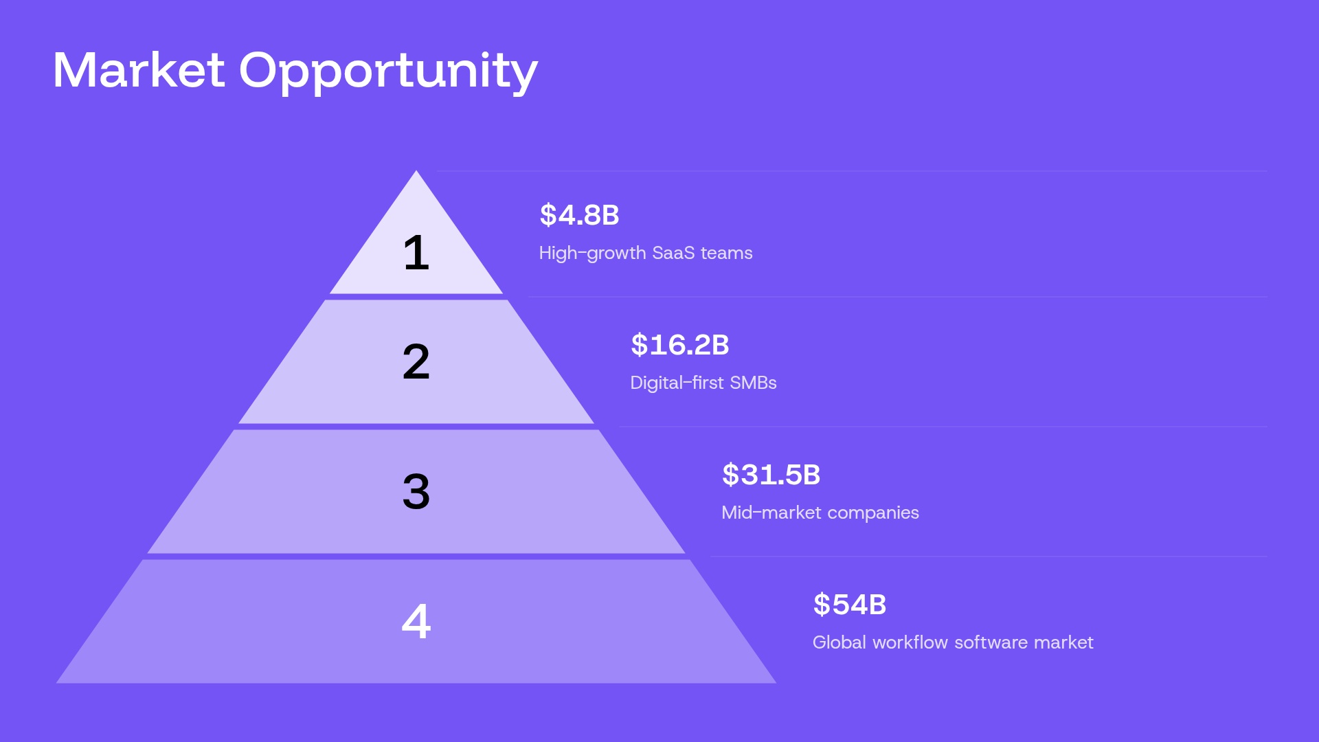 Market Opportunity