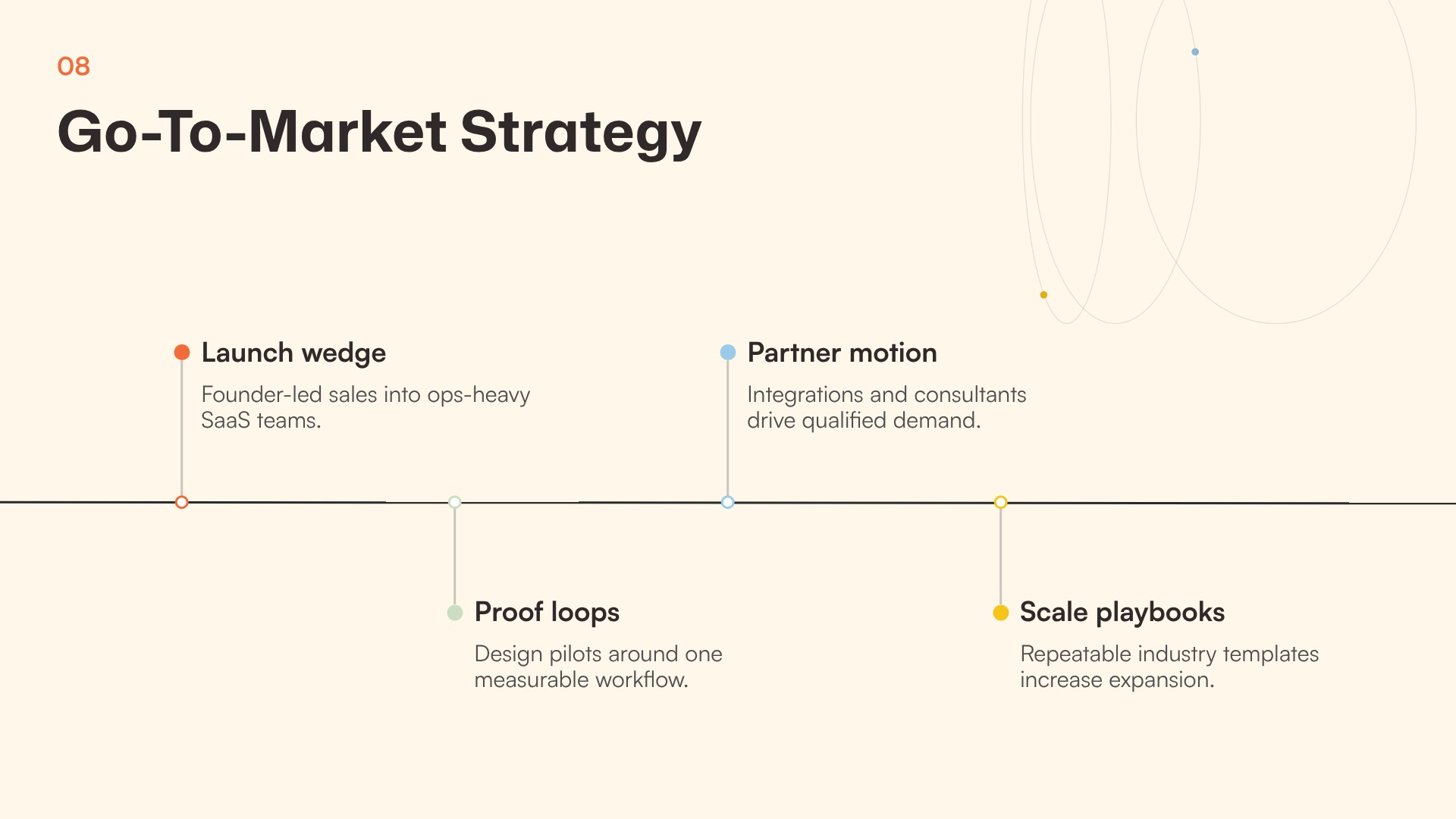 GTM Strategy