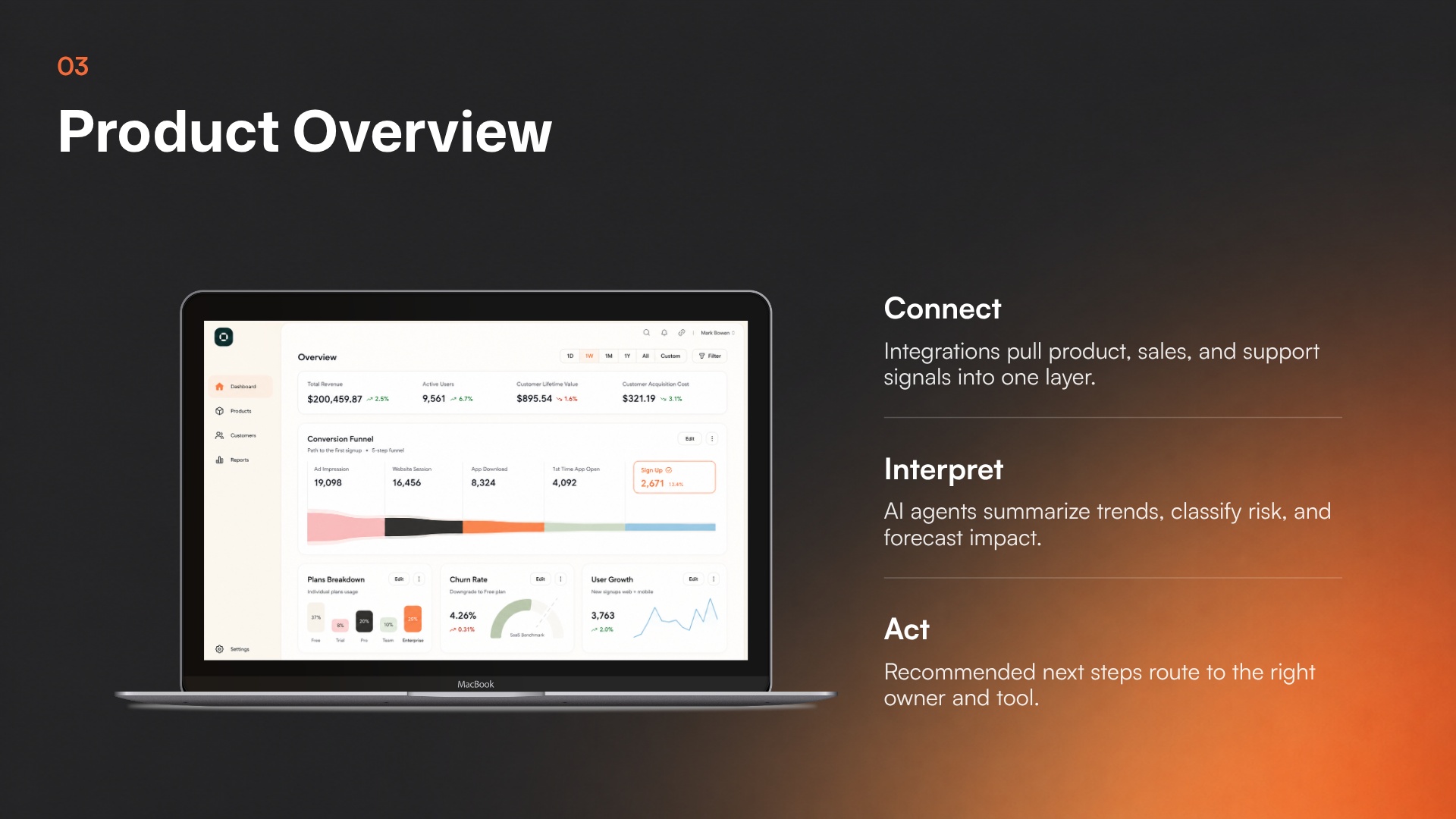 Product Overview