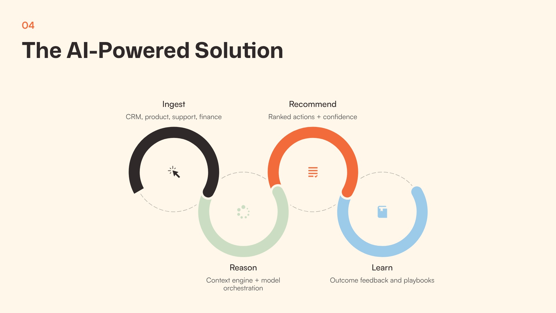 Solution