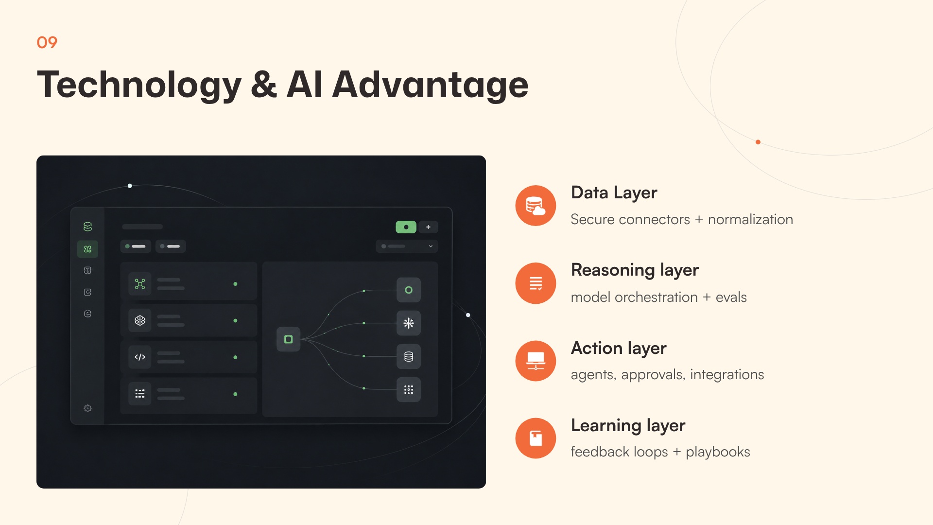 AI Advantage