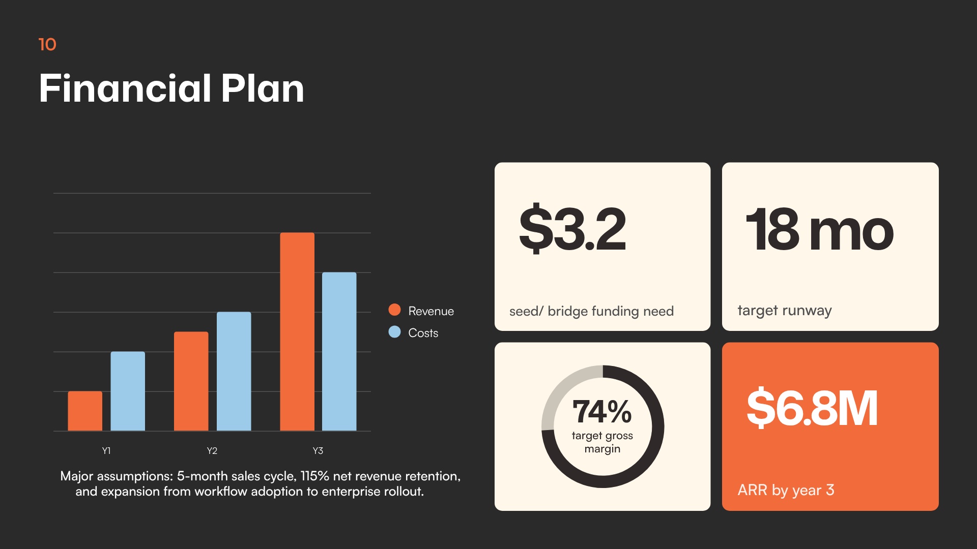 Financial Plan