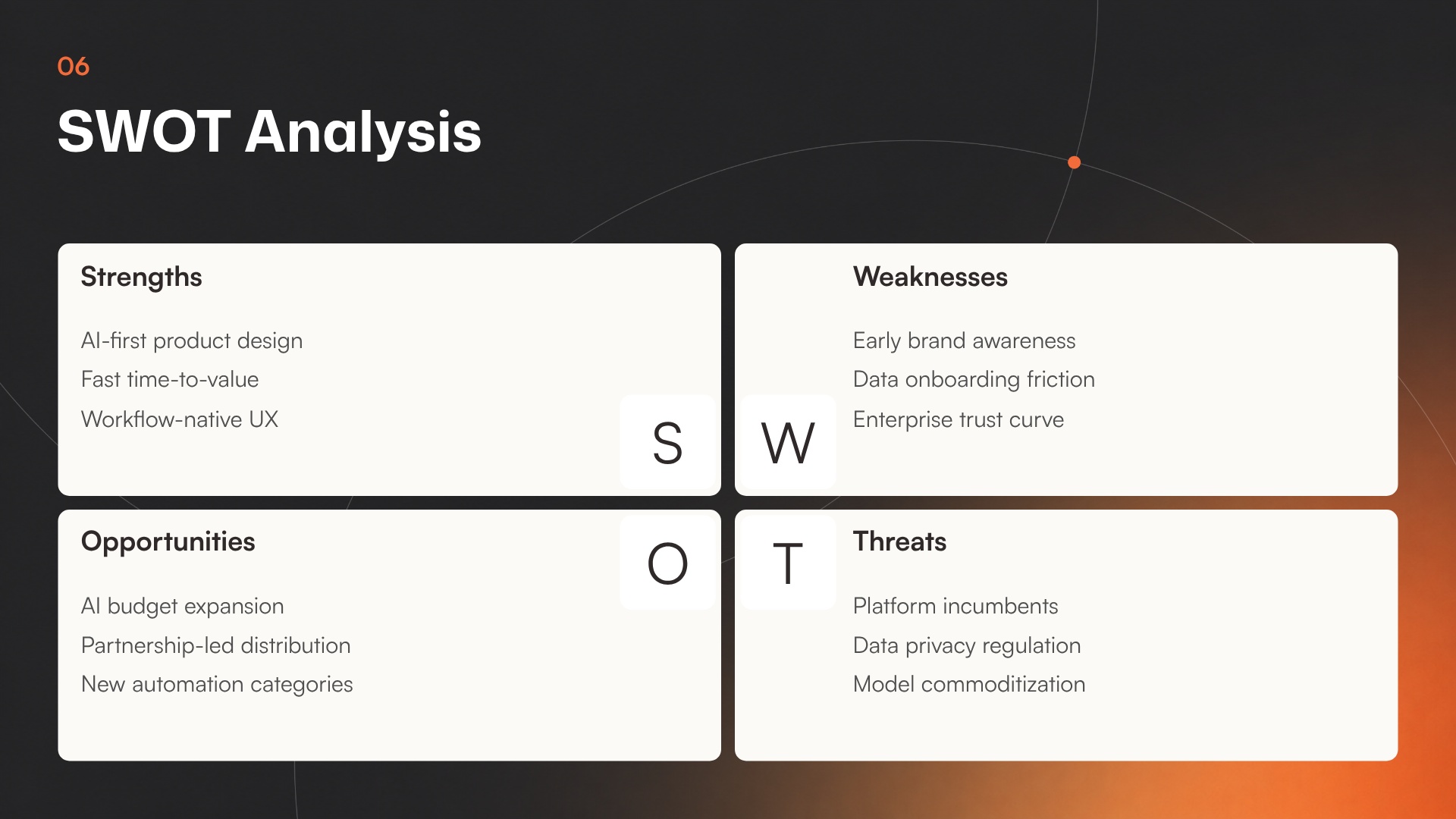 SWOT Analysis