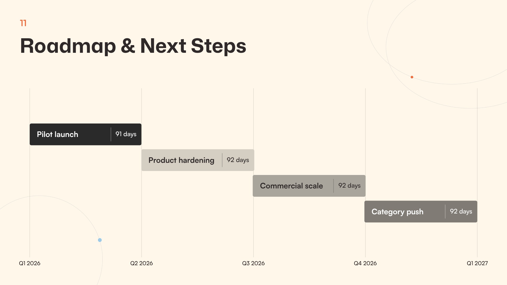 Roadmap & Next Steps