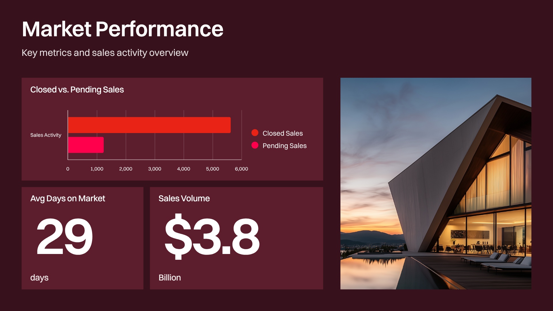Market Performance