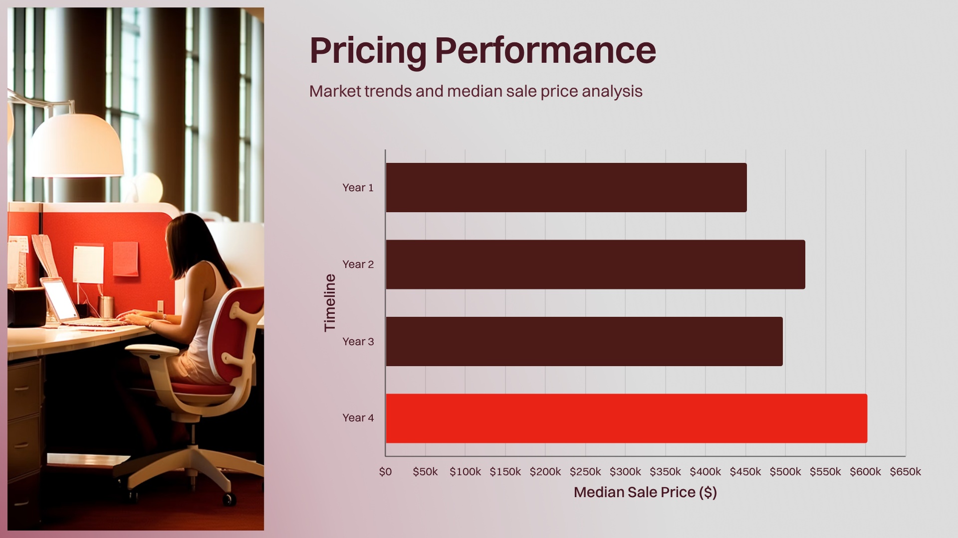 Pricing Performance