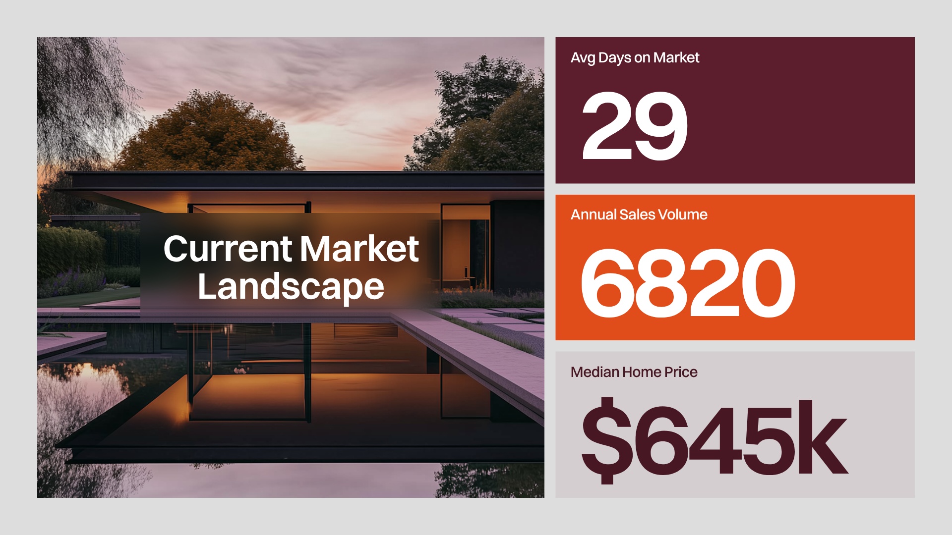 Market Landscape