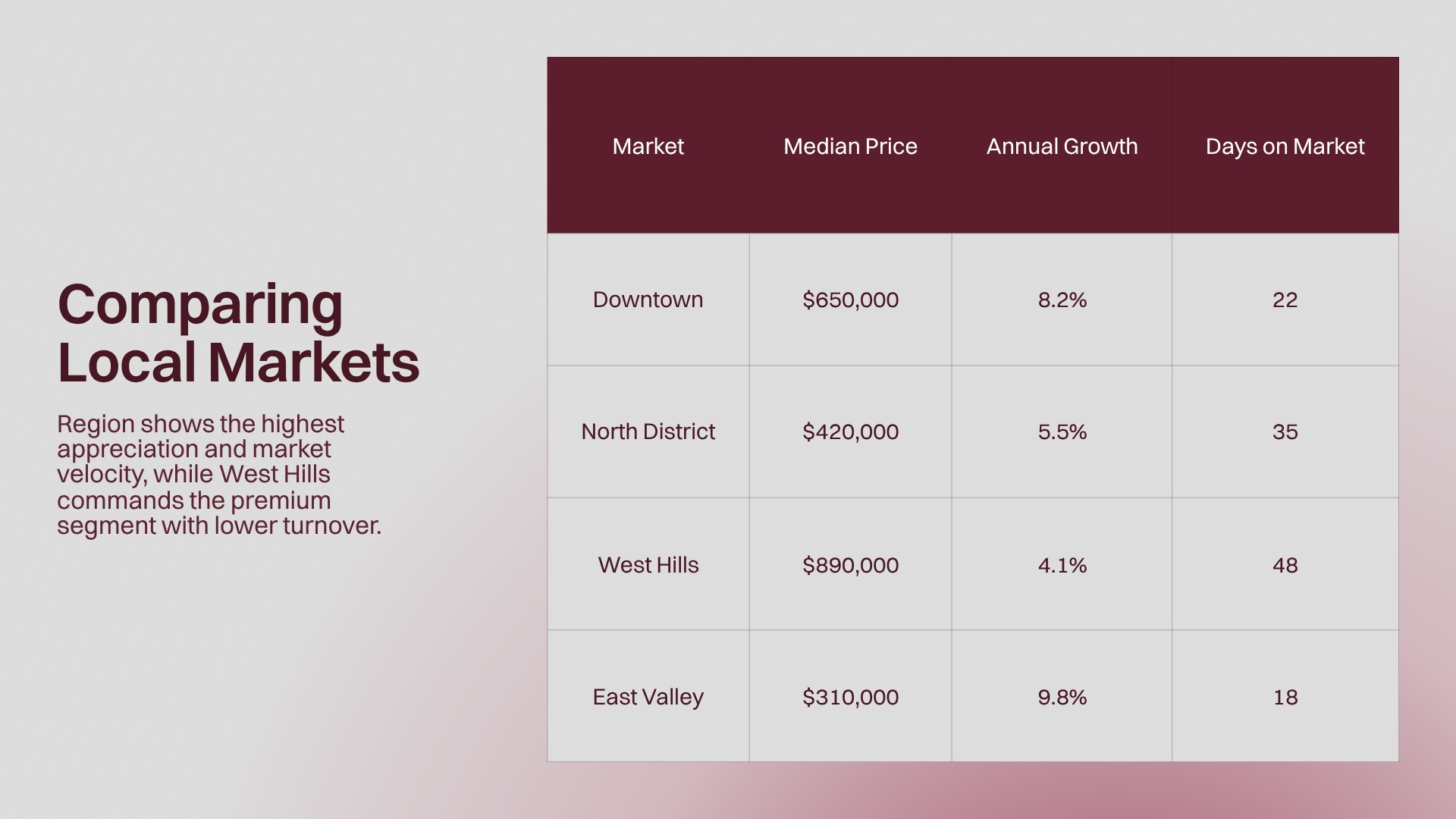 Local Market Comparison