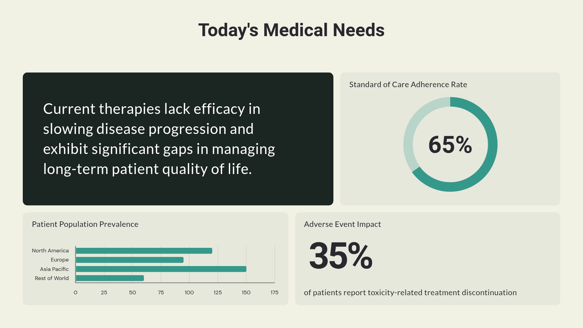 Medical Needs