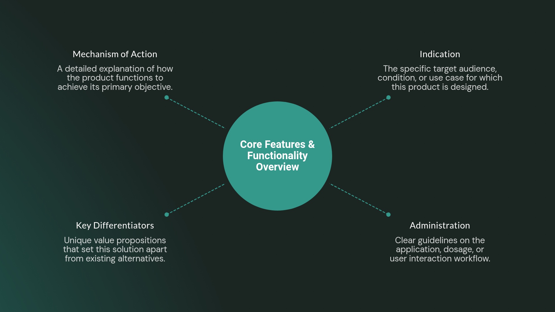 Features & Functionality