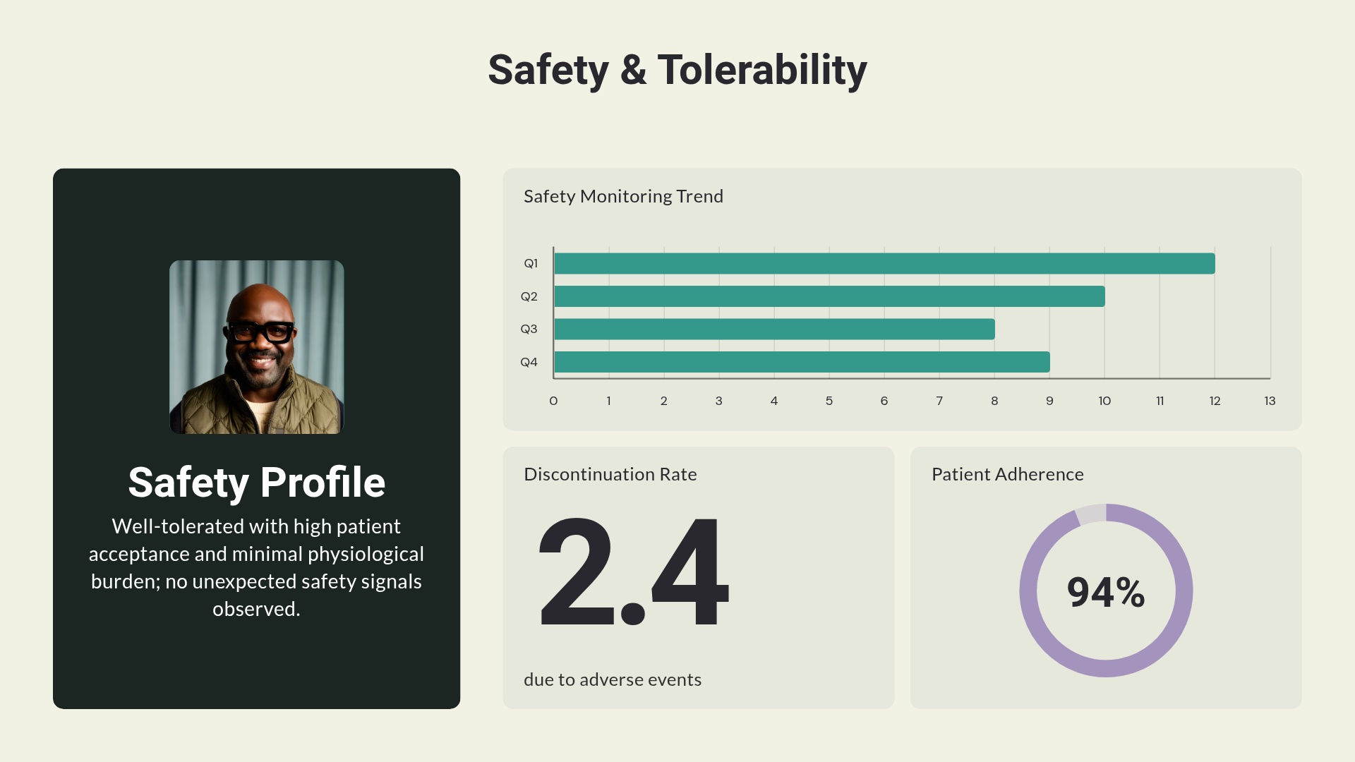 Safety & Tolerability