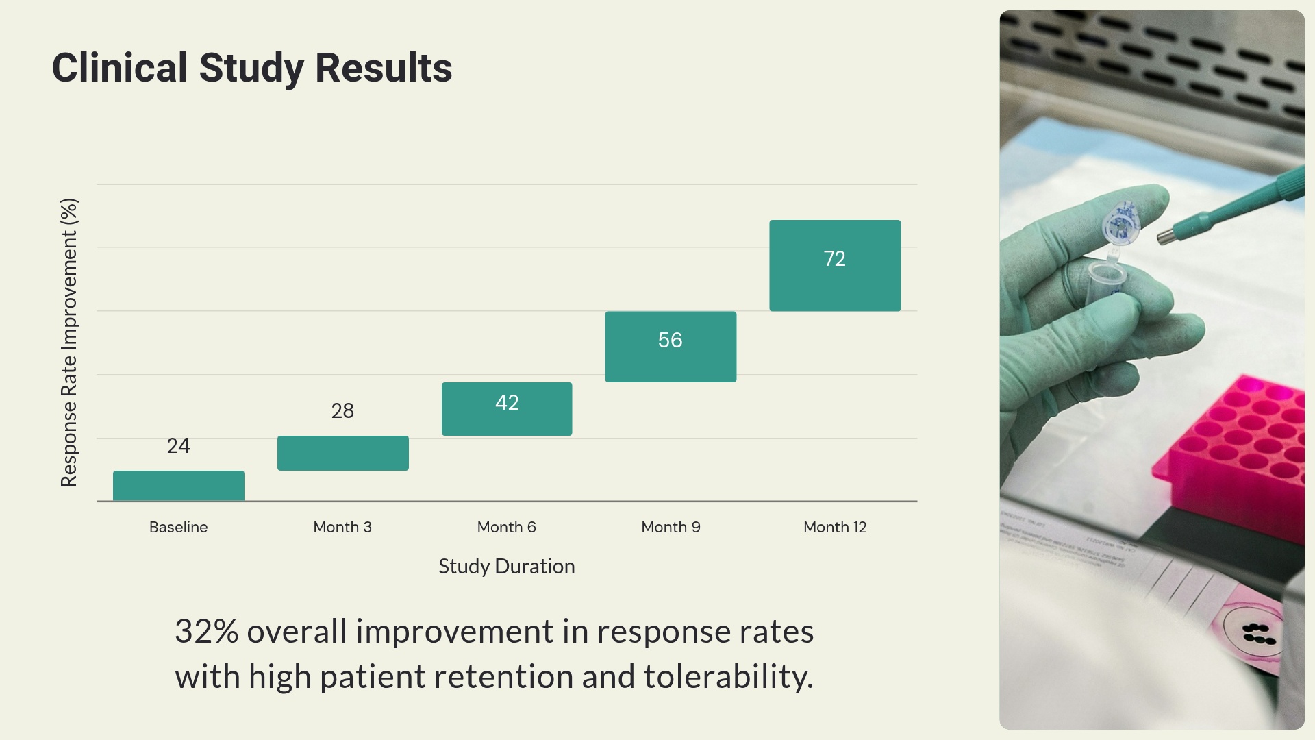 Clinical Study Results