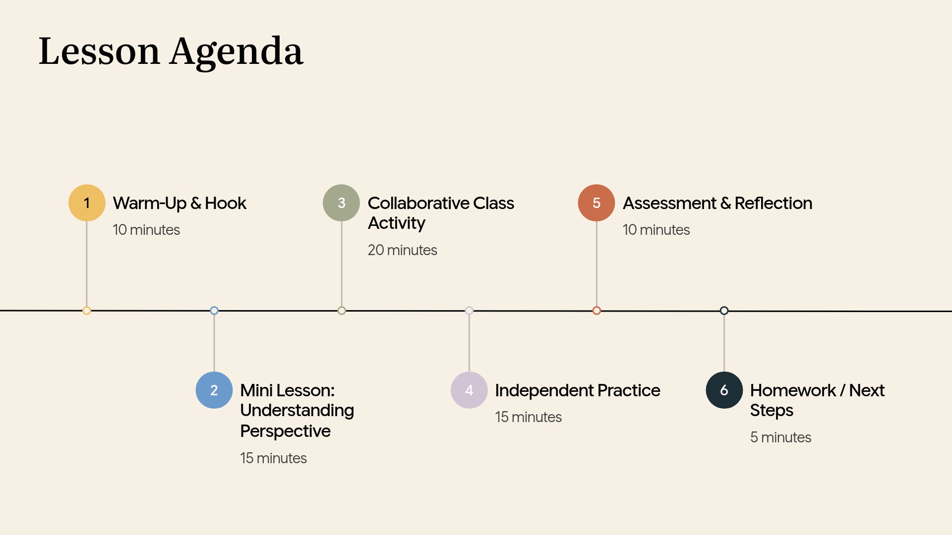 Lesson Agenda