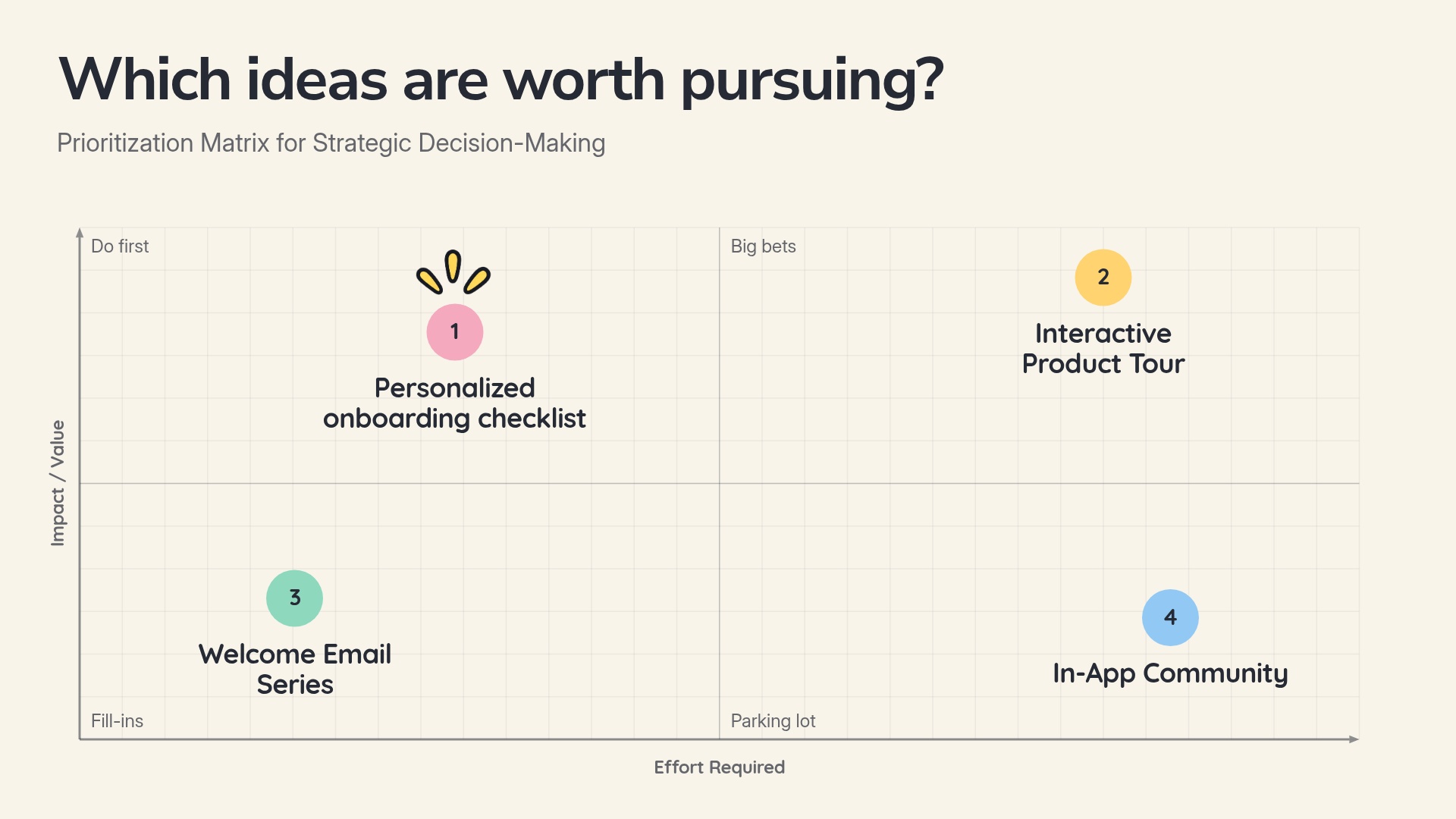 Prioritization Matrix