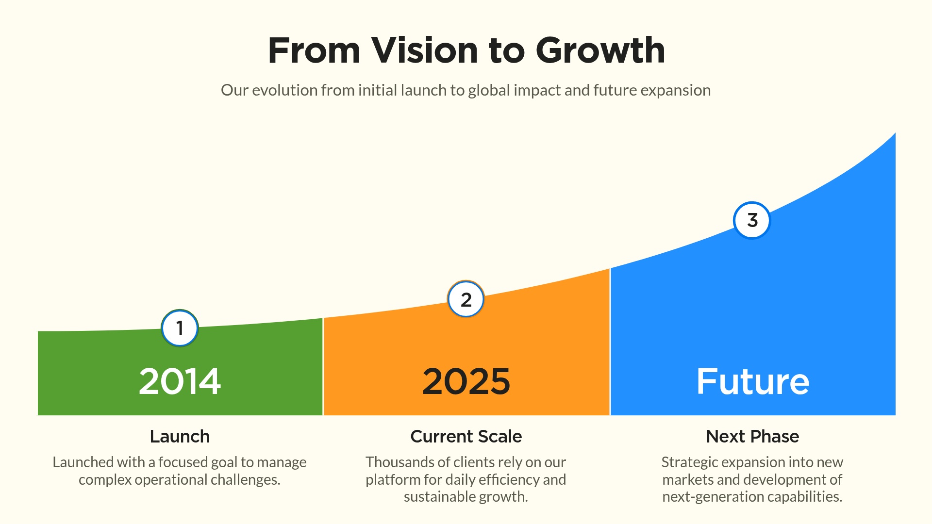 Growth & Evolution