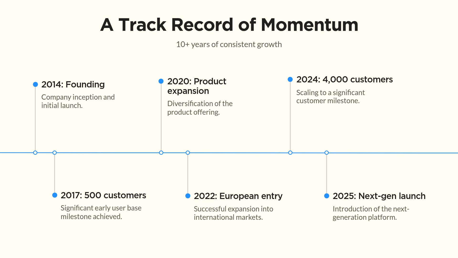 Timeline