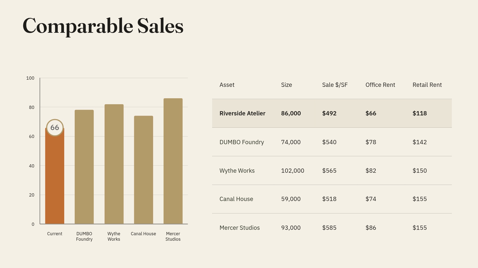Comparable Sales