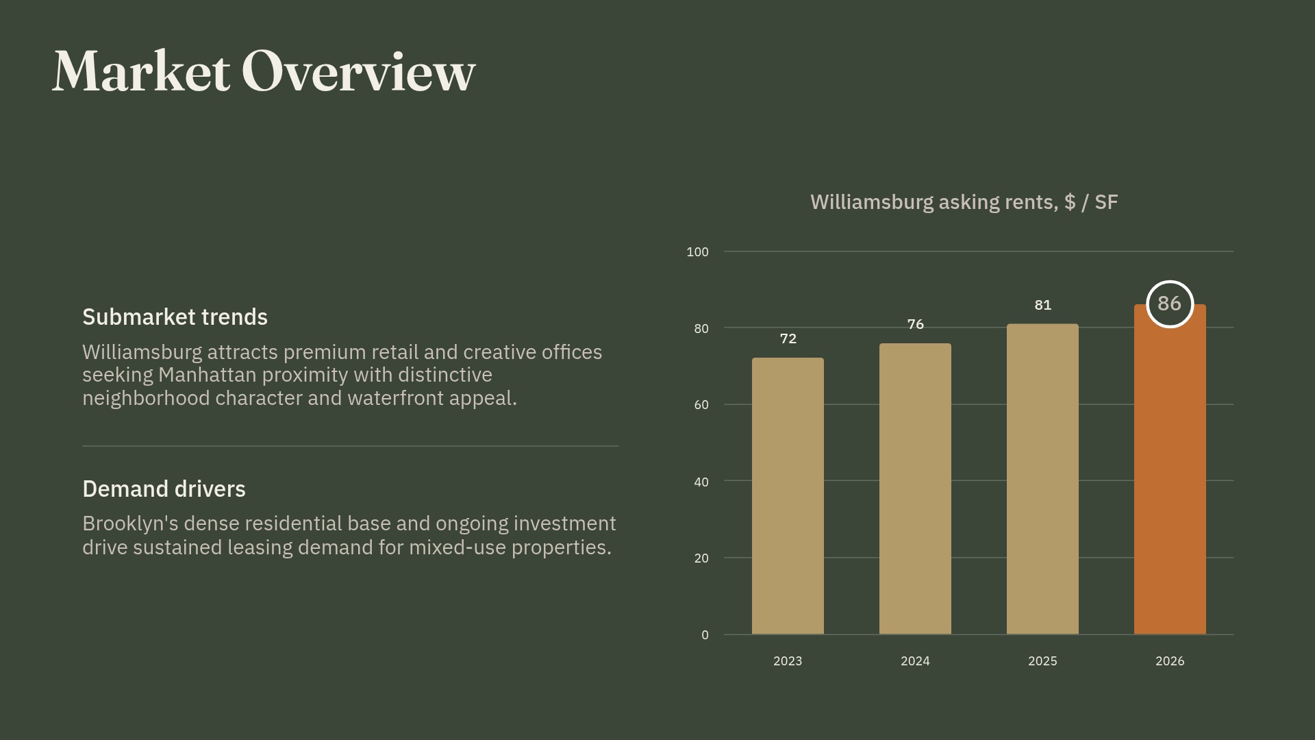 Market Overview