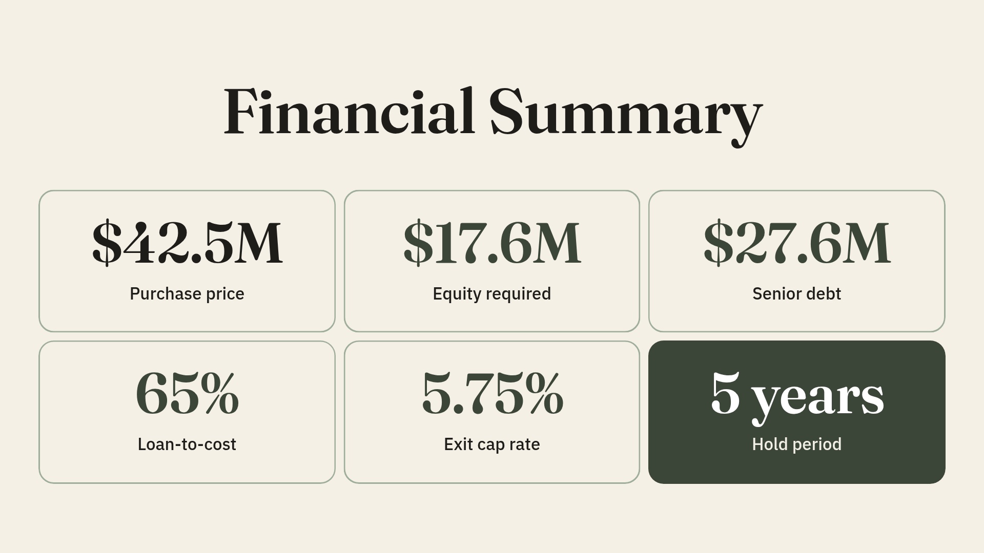 Financial Summary