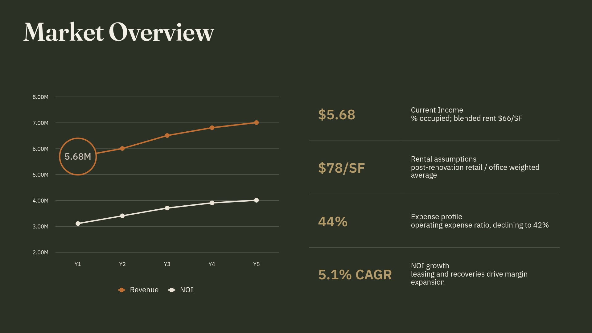Market Overview