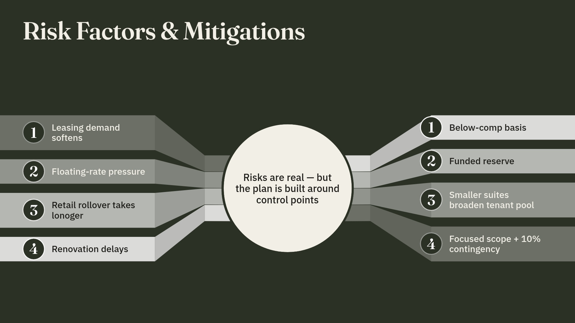 Risk Factors & Mitigations