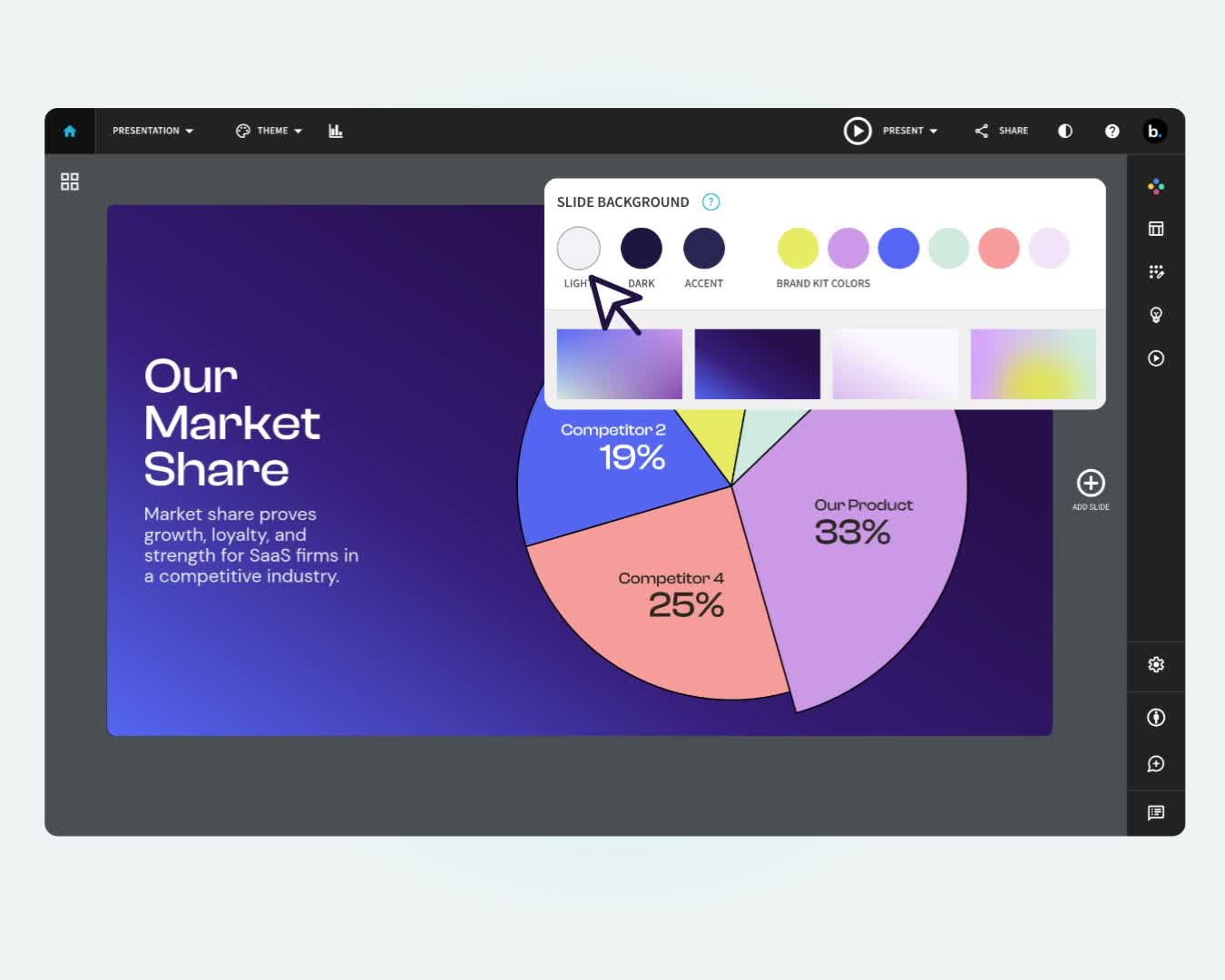 Pie Chart