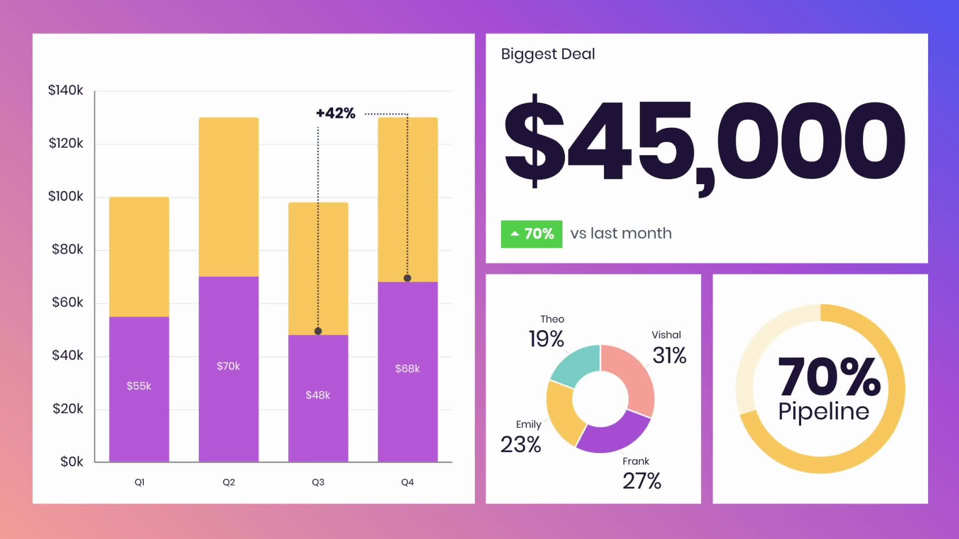 Data Dashboard