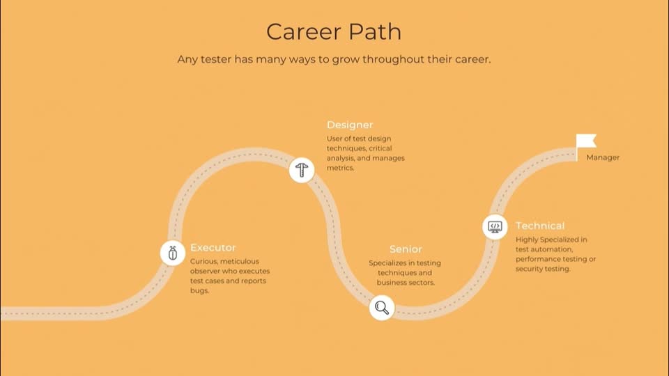 Journey Map
